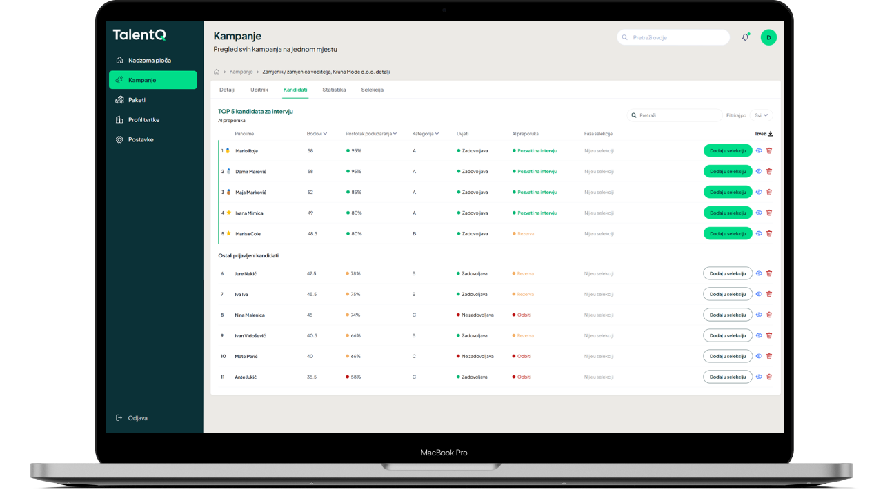 TalentQ Dashboard